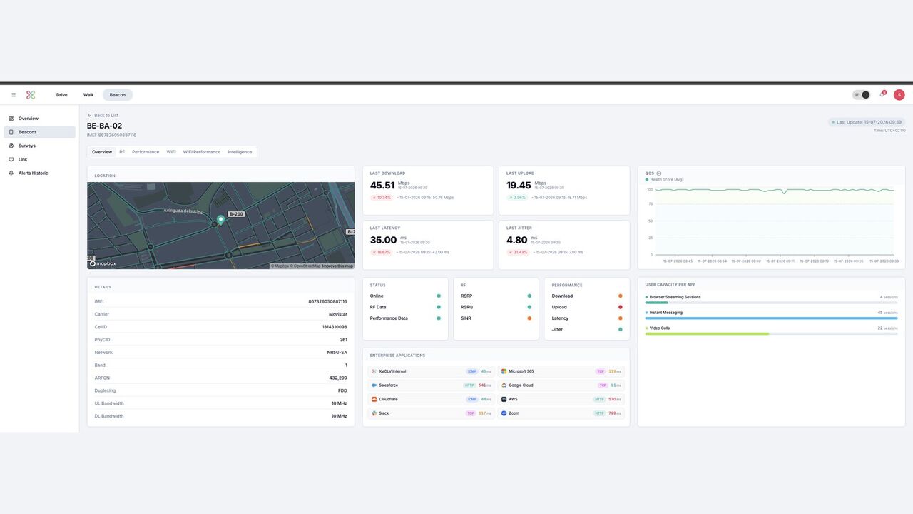 XVOLV Beacon — vista general del emplazamiento: mapa, KPI en directo, RF, aplicaciones empresariales