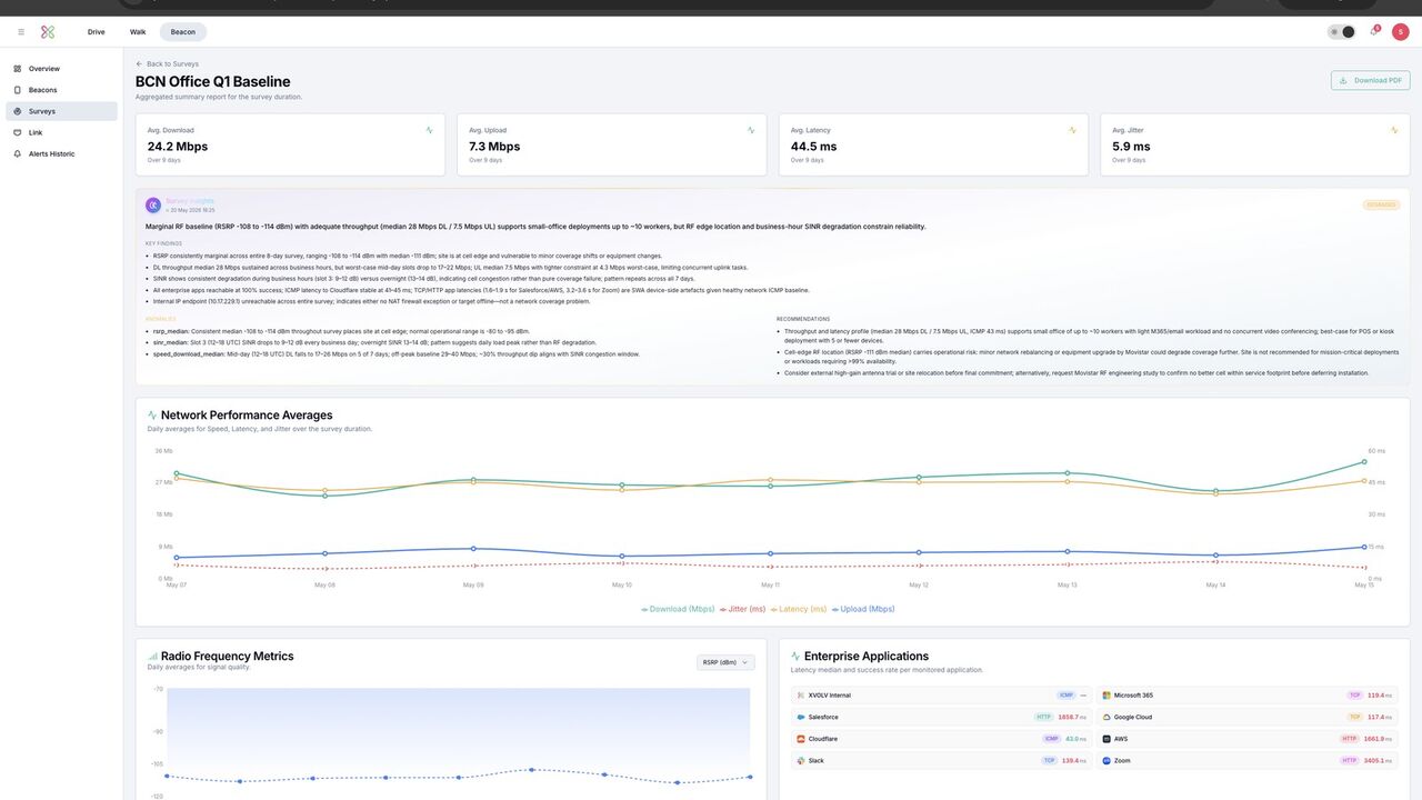 Informe de estudio XVOLV Beacon — BCN Office Q1 Baseline: medias de la velocidad de descarga, la velocidad de subida, la latencia y el jitter, una evaluación del estudio en lenguaje claro, un gráfico de rendimiento diario, métricas de RF y resultados por aplicación