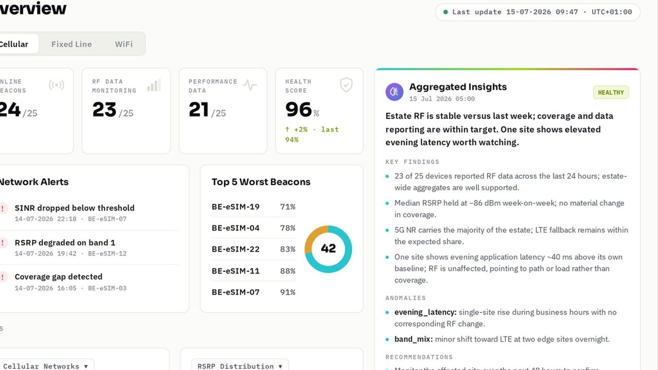 XVOLV Intelligence estate overview dashboard