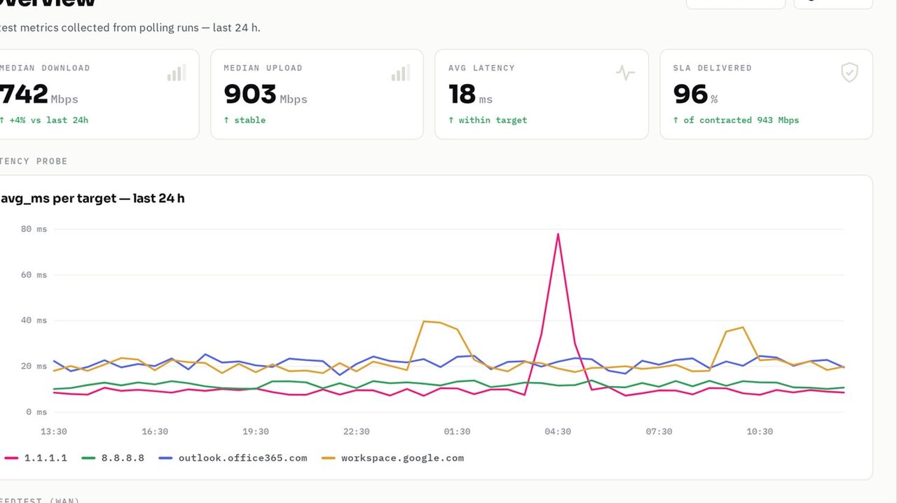 XVOLV Link wireline edge dashboard